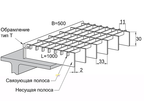 Прессованный решетчатый настил Р 33х11/30х2 Х\К Сталь ОЦ 1000/500 мм (Т-обр.) 